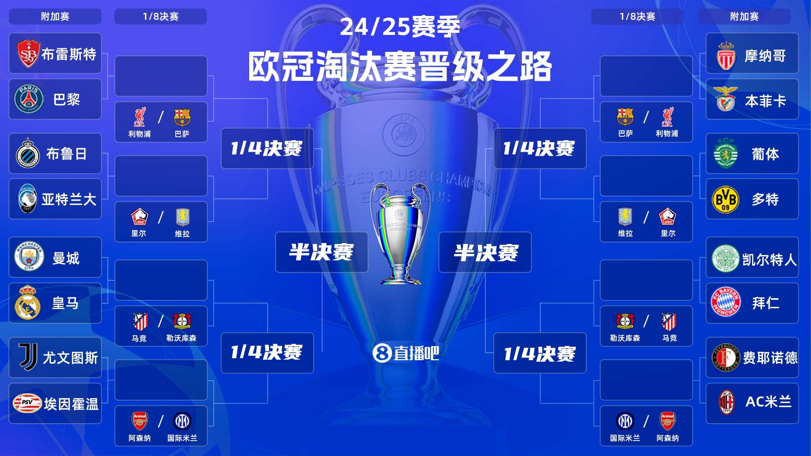 歐冠附加賽明晨打響！曼城vs皇馬“決賽級”較量，哈蘭德vs姆巴佩