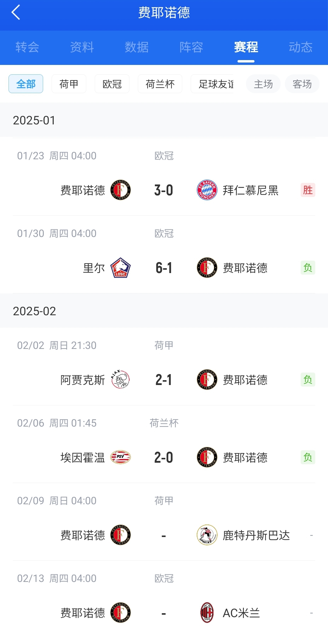  后斯洛特時(shí)代！費耶諾德12月底來(lái)僅贏(yíng)拜仁+荷丙隊 當家射手去米蘭