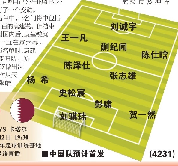  東體預測國青首戰首發(fā)：劉誠宇、蒯紀聞、張志雄出場(chǎng)，無(wú)王鈺棟