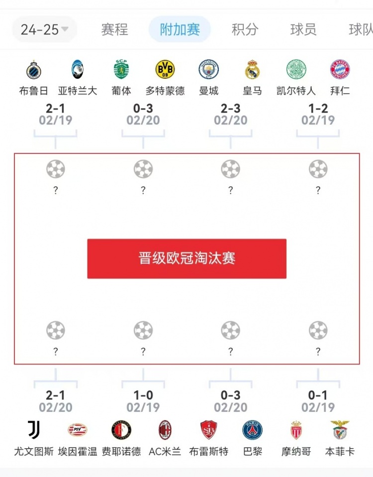  危？歐冠附加賽意甲3隊2負1勝，德甲雙勝&法甲或僅巴黎晉級