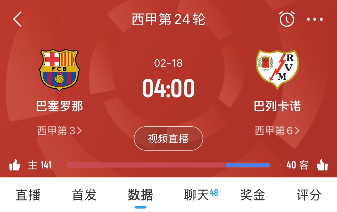  讓榜首？皇馬聯(lián)賽3場(chǎng)不勝，馬競1勝3平1負，巴薩本輪取勝將登頂