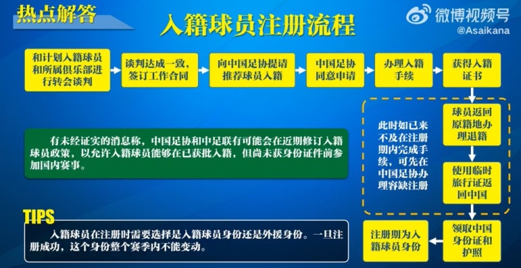  入籍球員注冊流程：必須完成入籍、退籍等10個(gè)步驟