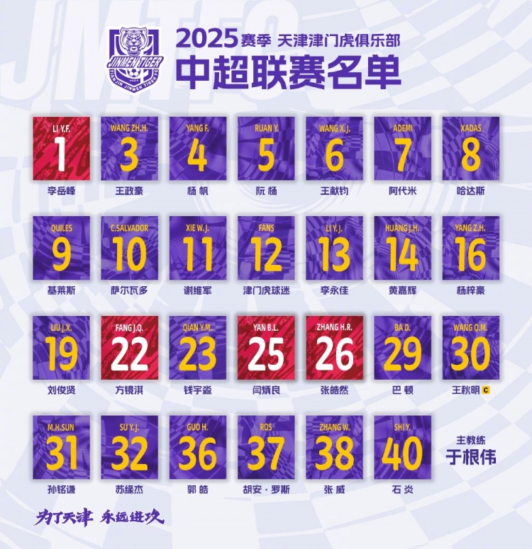  津門(mén)虎公布新賽季中超名單：5外援領(lǐng)銜，巴頓、謝維軍在列