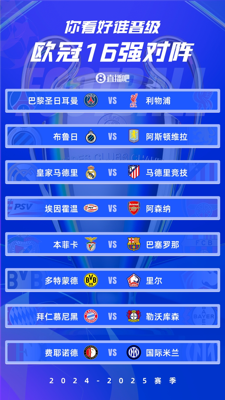  歐冠1/8決賽：皇馬vs馬競德比戰、巴黎碰利物浦、拜仁藥廠(chǎng)內戰