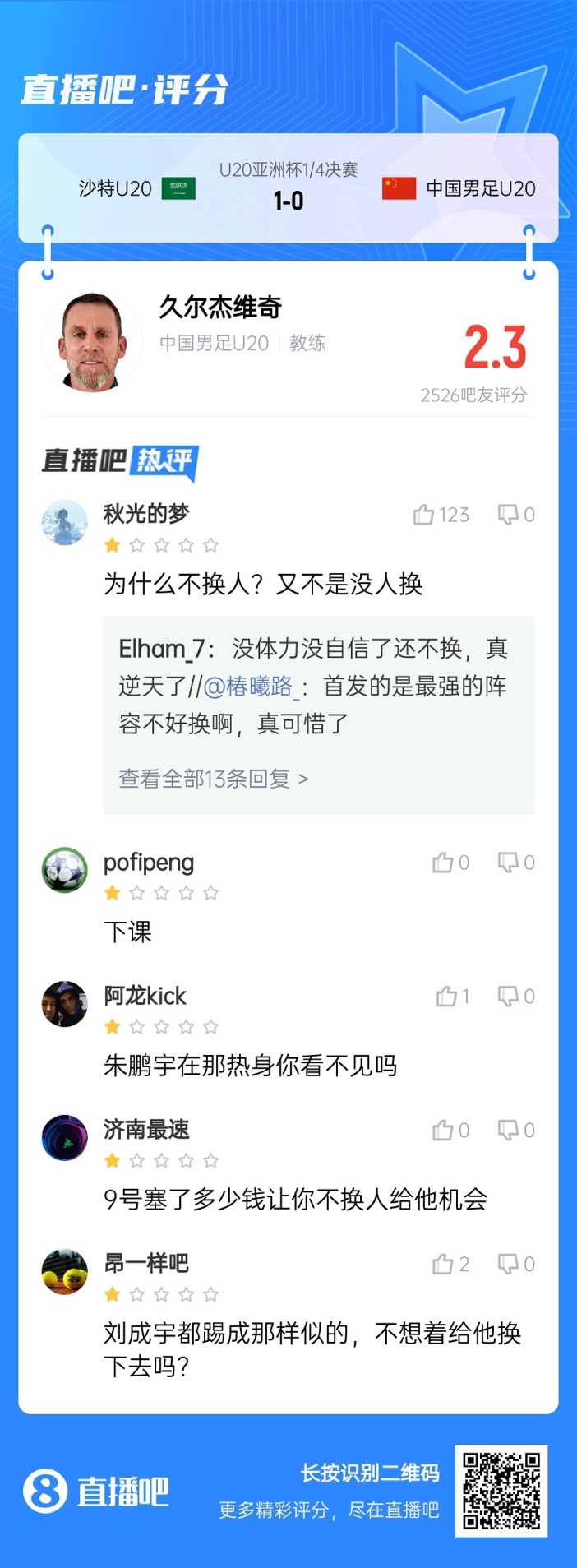  全場(chǎng)僅換兩人！劉誠宇體力告急仍打滿(mǎn)，朱鵬宇曾替補雙響未獲出場(chǎng)