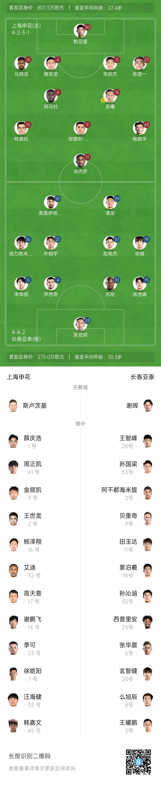  中超首輪|申花vs亞泰首發(fā):5外援PK3外援，楊皓宇先發(fā)，徐浩峰出戰