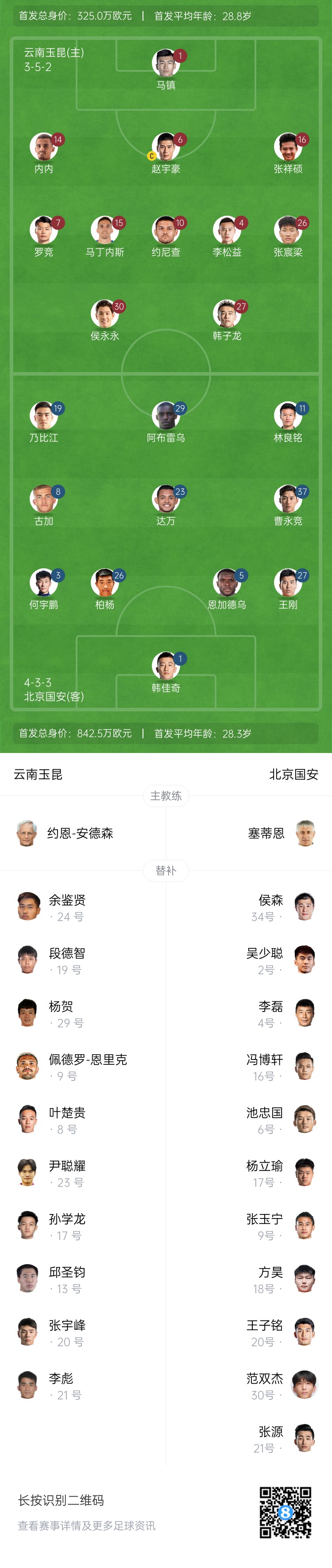  中超首輪|玉昆vs國安：塞鳥(niǎo)&奧斯卡缺席，侯永永首秀，張玉寧替補