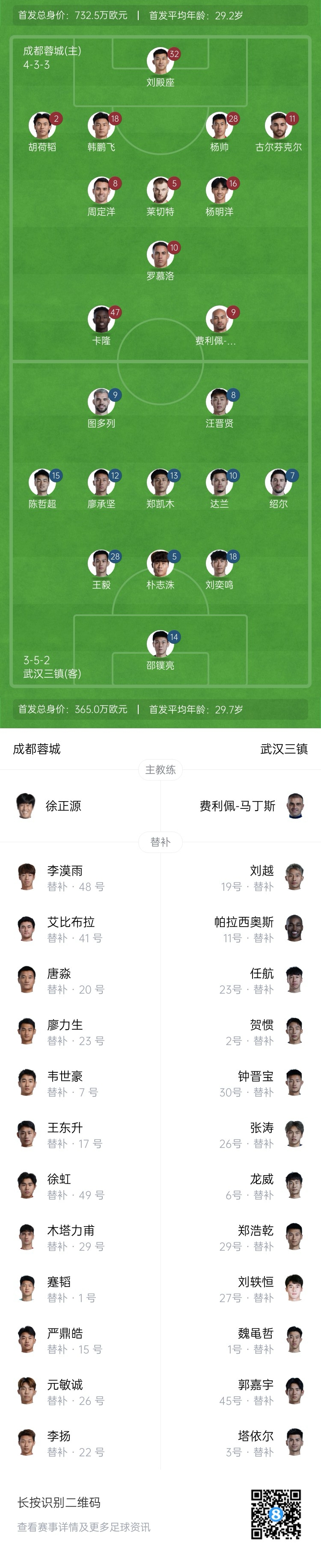  中超首輪|蓉城vs三鎮首發(fā)：5外援PK4外援！胡荷韜先發(fā)韋世豪替補