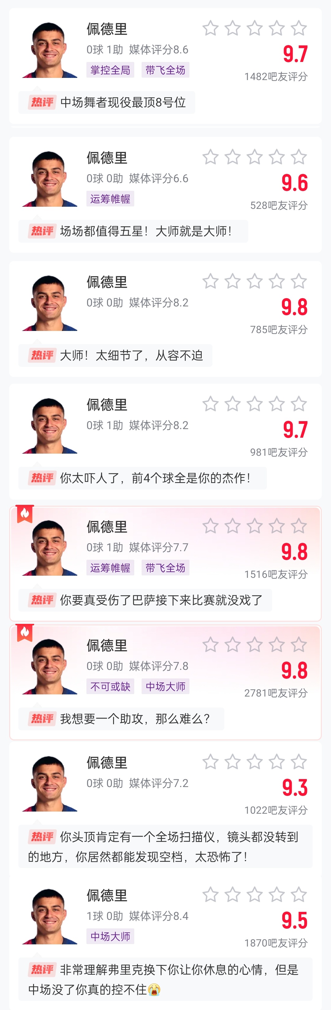  這么強的嗎？佩德里近8場(chǎng)比賽1球3助，吧友場(chǎng)均評分9.65最低9.3