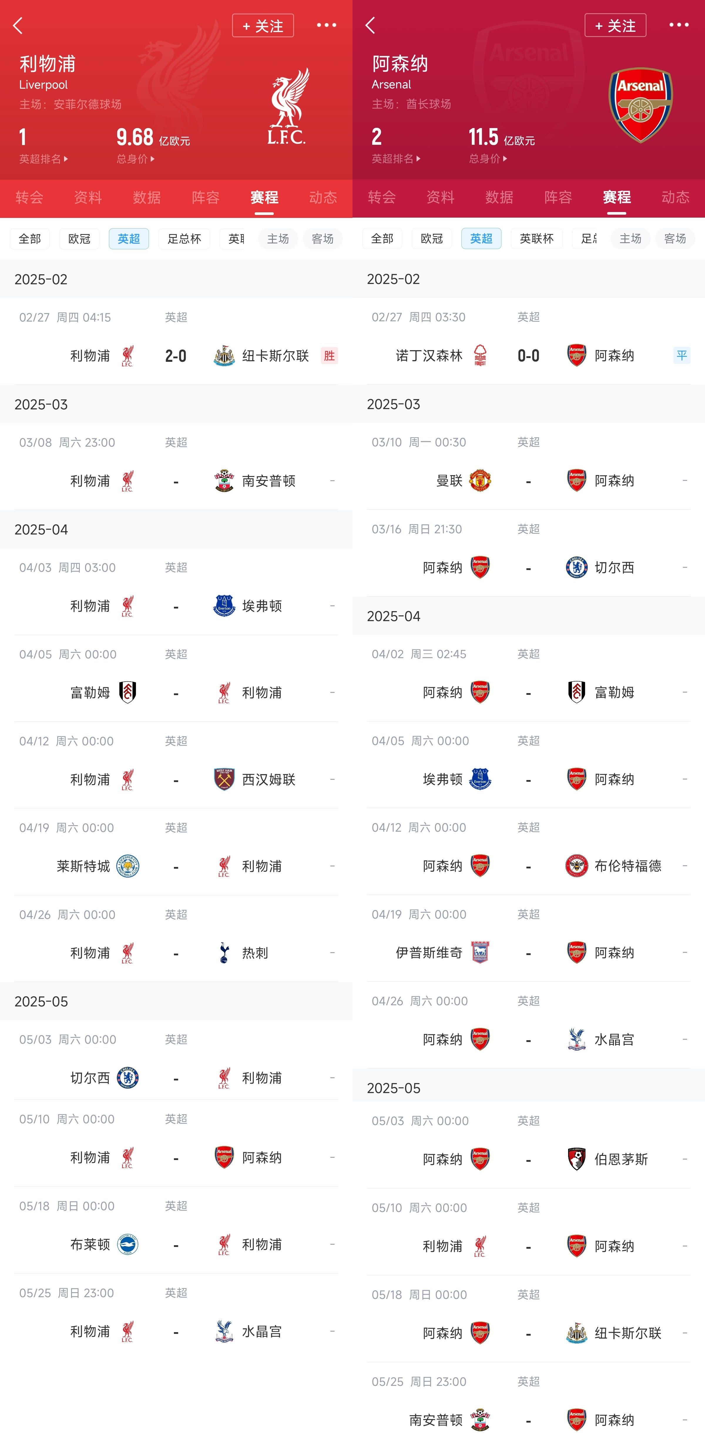  已差13分！紅軍槍手賽程：均有切爾西&槍手稍難，第36輪正面交鋒