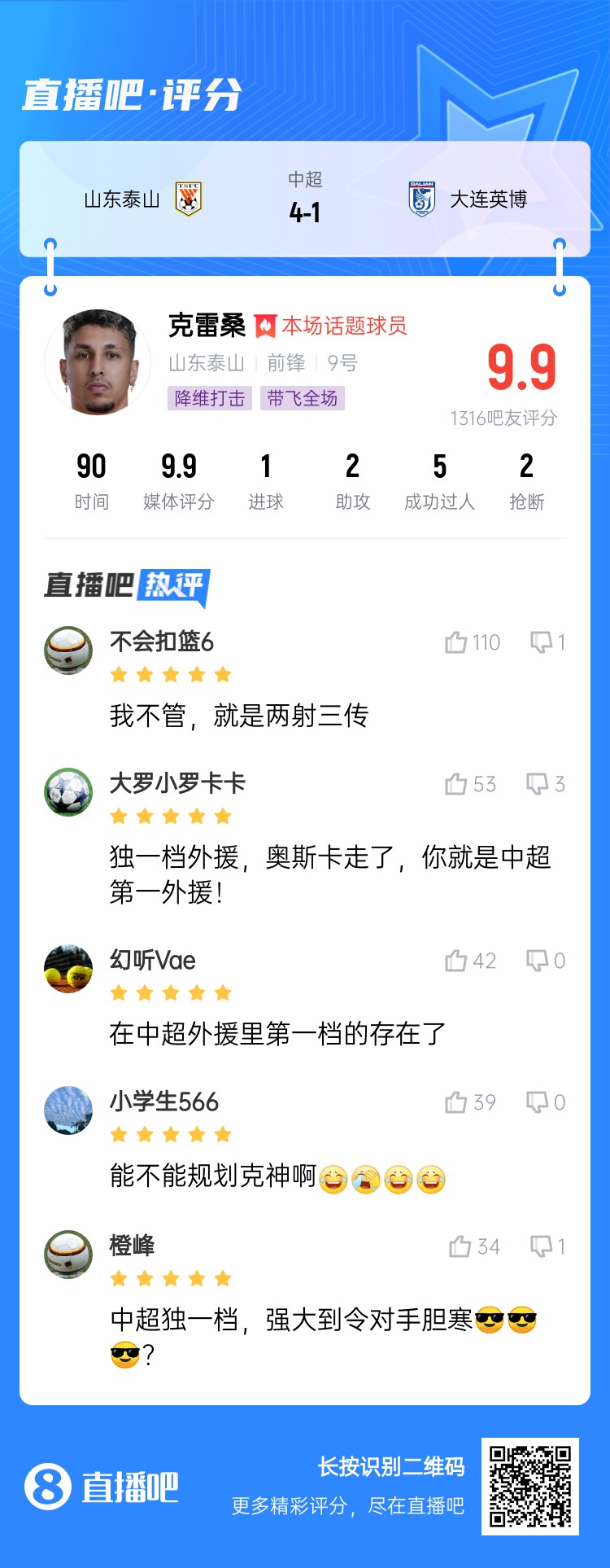  降維打擊！吧友評克雷桑：中超獨一檔！能不能歸化克神??？