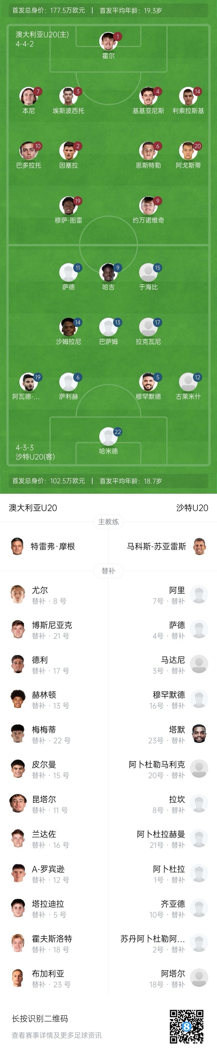  U20亞洲杯決賽澳大利亞vs沙特首發(fā)：約萬(wàn)諾維奇、巴多拉托先發(fā)
