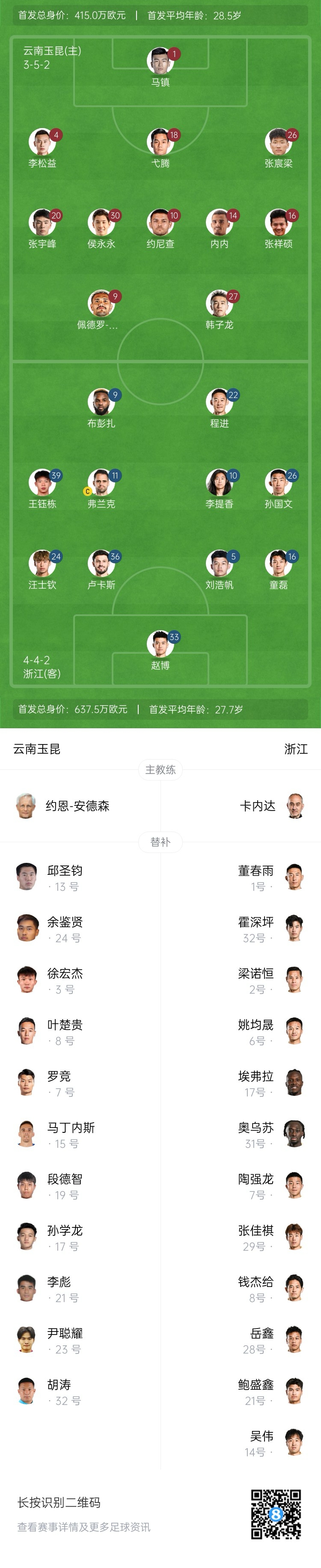 玉昆vs浙江首發(fā)：3外援PK！18歲王鈺棟、侯永永先發(fā) 奧斯卡仍缺席