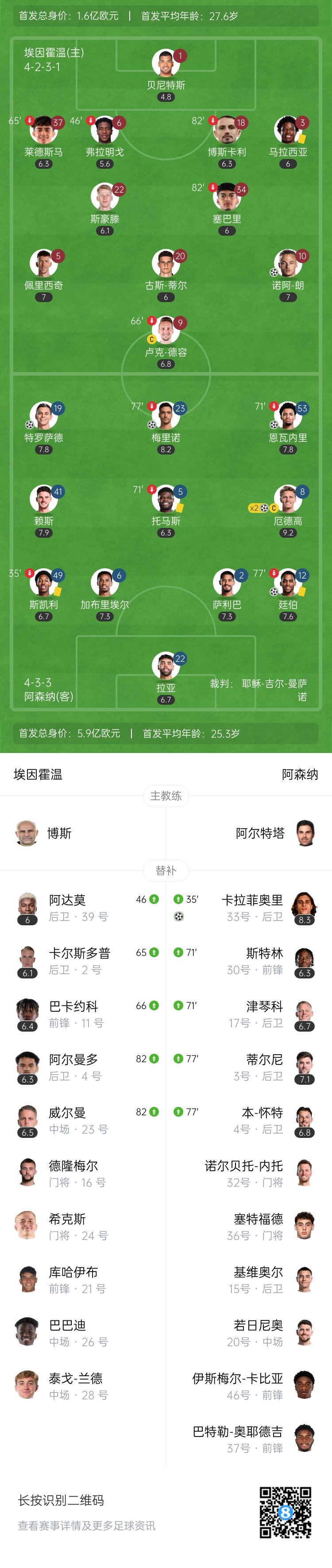  天才特塔！阿森納單場(chǎng)派上全部6個(gè)邊衛踢個(gè)遍