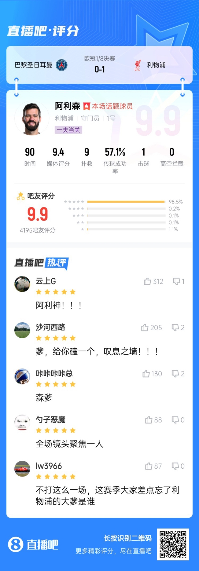  生涯又一封神戰！阿利森9次撲救一覽，換個(gè)門(mén)將要被打成篩子