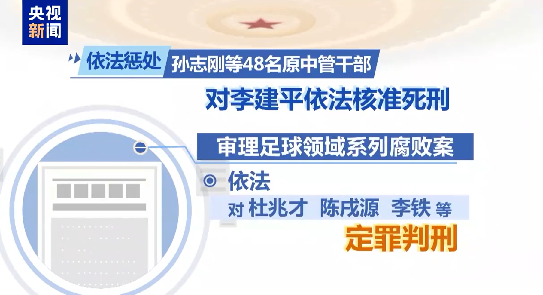  最高法工作報告：審理足球領(lǐng)域系列腐敗案，依法對李鐵等定罪判刑