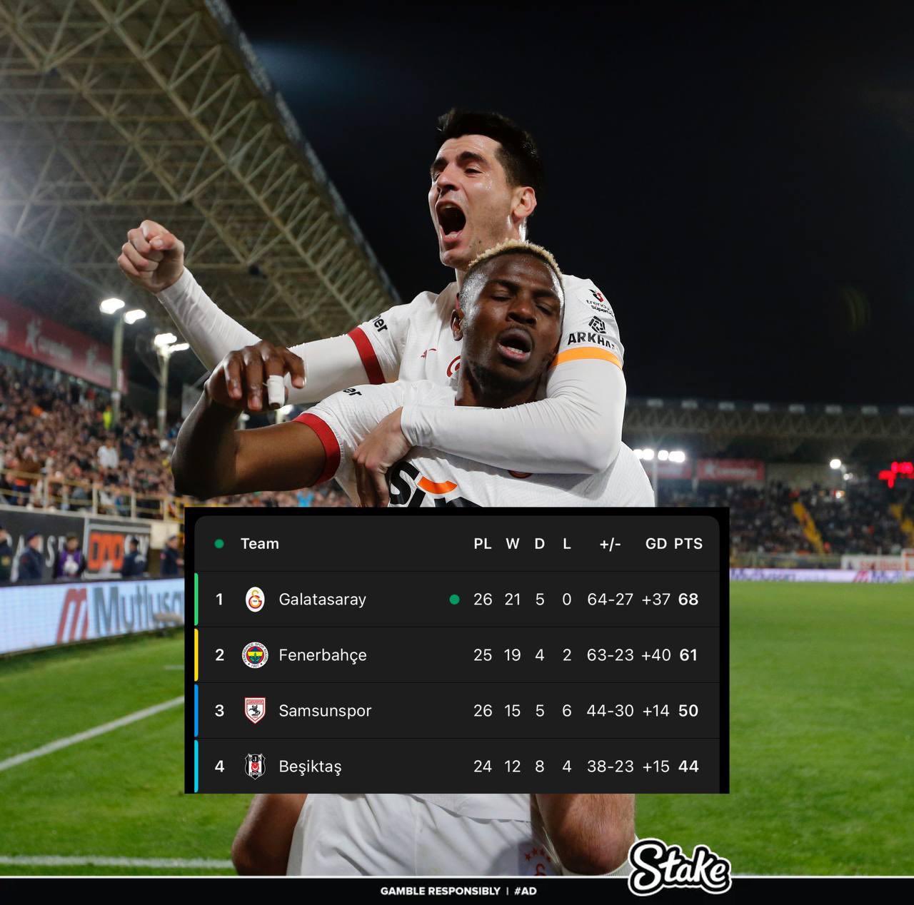  走過(guò)路過(guò)不要錯過(guò)！奧斯梅恩“流浪”土超21場(chǎng)17球，解約金8000萬(wàn)