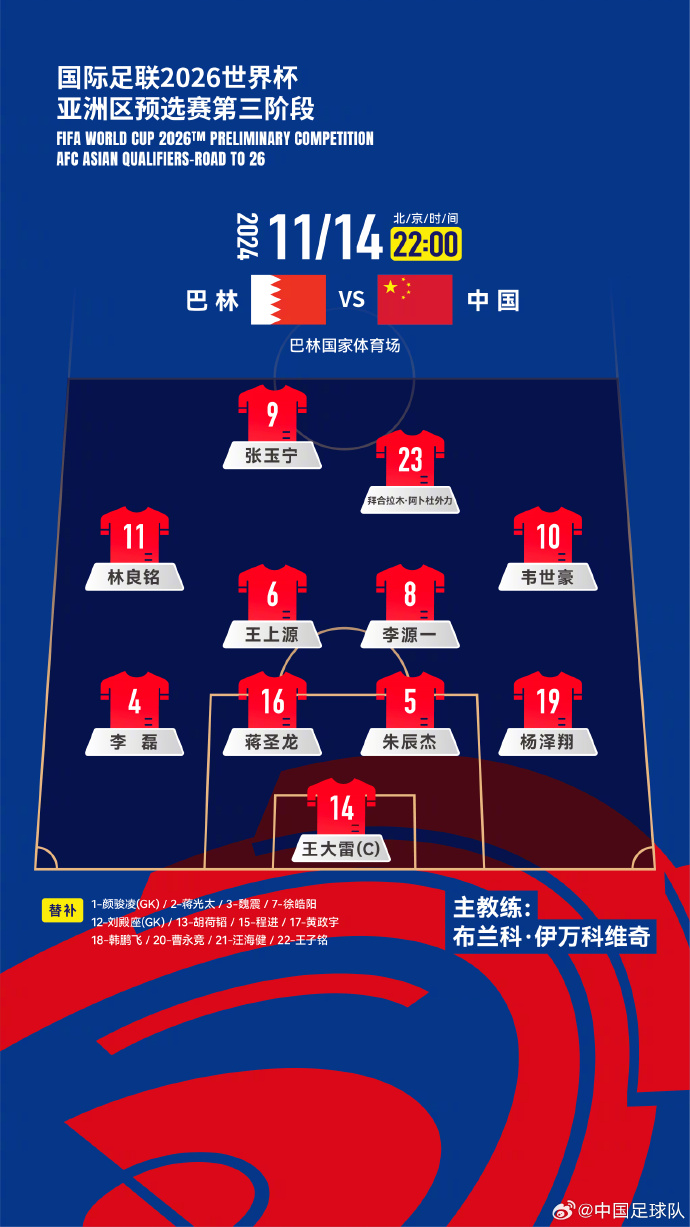  國足27人名單出爐！442菱形中場(chǎng)首發(fā)怎么排？塞鳥(niǎo)先發(fā)10號前腰？