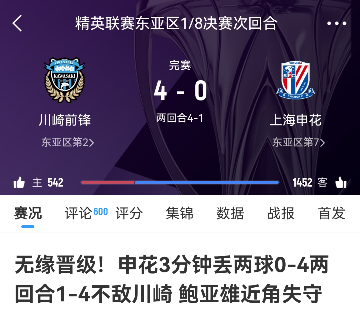  中超冠亞軍！海港昨天客場(chǎng)1-4慘敗橫濱，申花今天客場(chǎng)0-4慘敗川崎