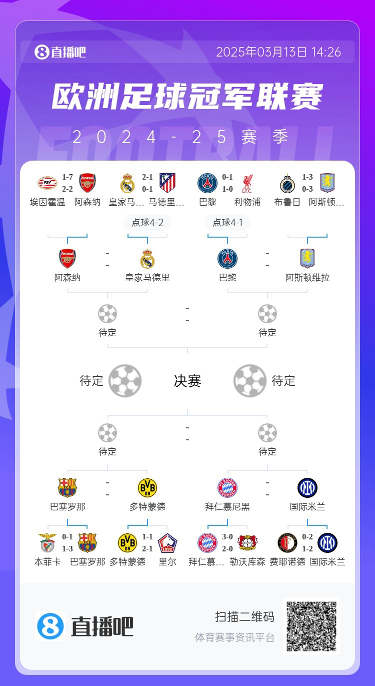  地獄通關(guān)難度！皇馬勝曼城、馬競后碰阿森納，半決賽大概率戰巴黎