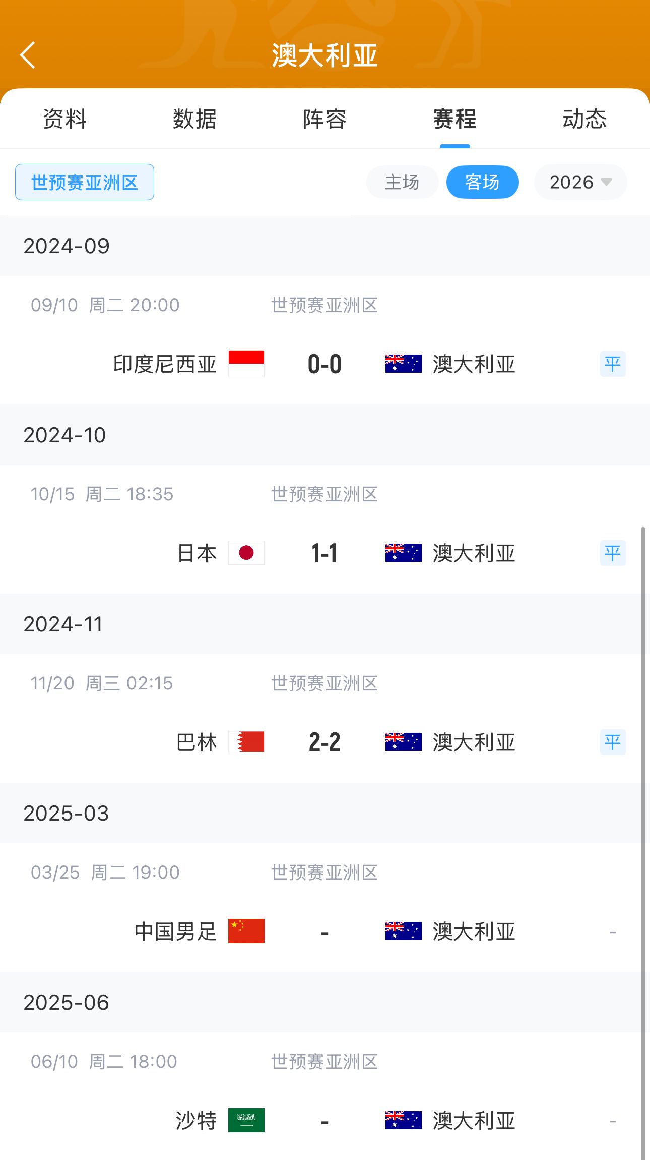  今晚國足有機會(huì )？澳大利亞18強賽客場(chǎng)三連平未嘗勝績(jì) 平印尼&巴林