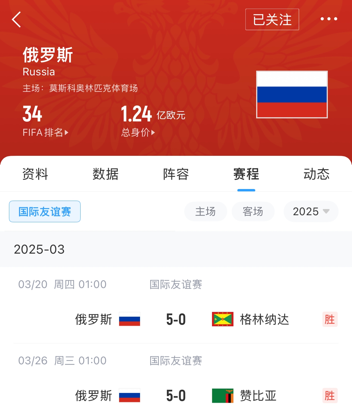  有望解禁！俄羅斯被禁賽后18場(chǎng)友誼賽不敗，近8場(chǎng)無(wú)失球轟44球！