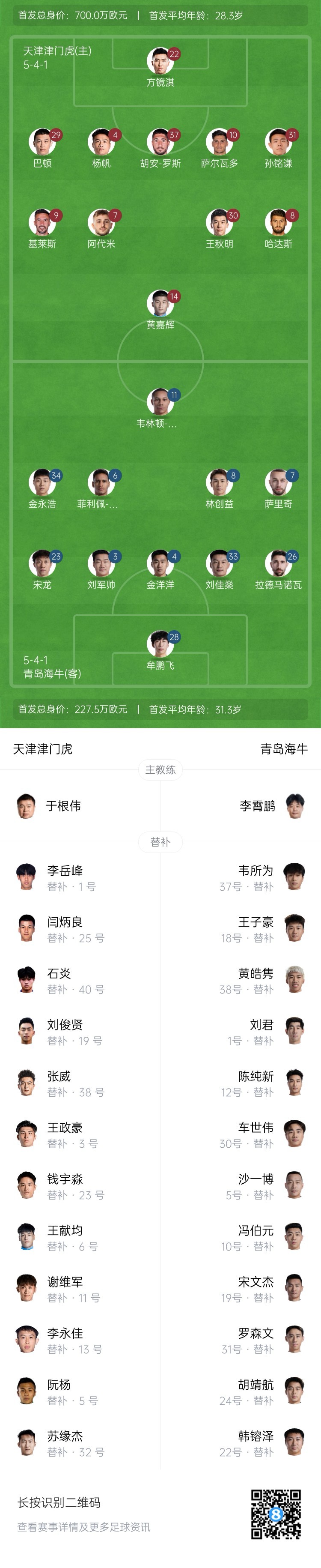  津門(mén)虎vs海牛首發(fā)：五外援PK四外援，巴頓、林創(chuàng  )益出戰