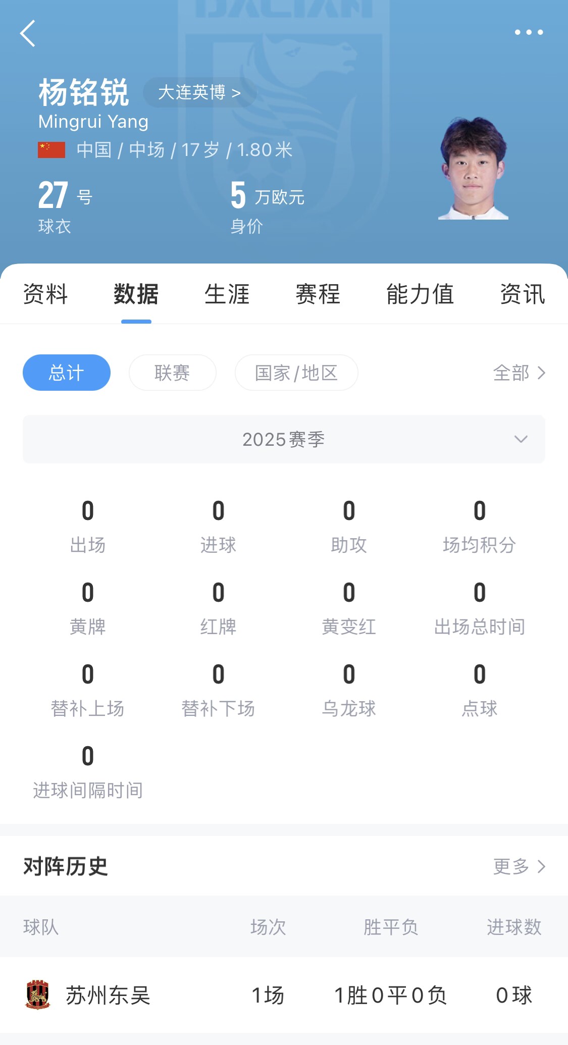  后生可畏！17歲小將楊銘銳迎中超首秀，首發(fā)出戰長(cháng)春亞泰