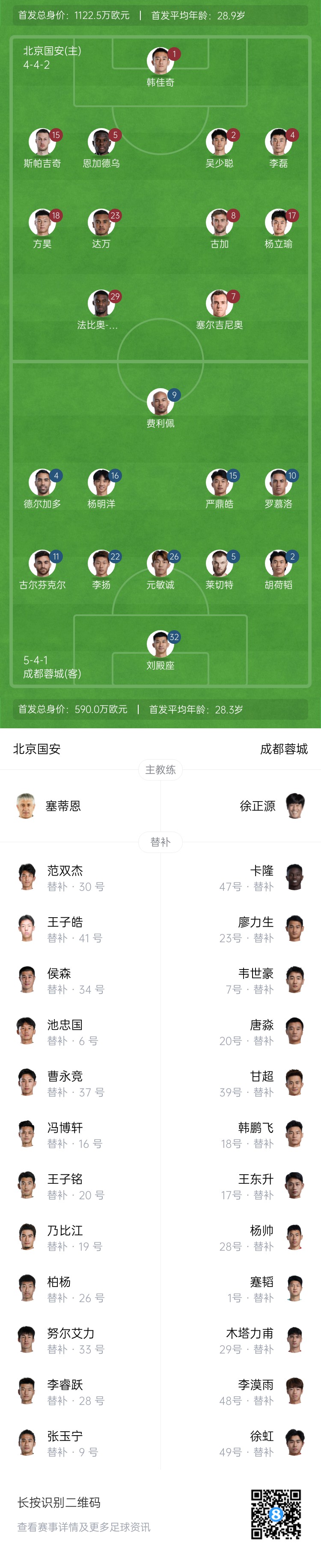  國安vs蓉城首發(fā)：塞爾吉尼奧首秀！德?tīng)柤佣嘞劝l(fā)，韋世豪替補